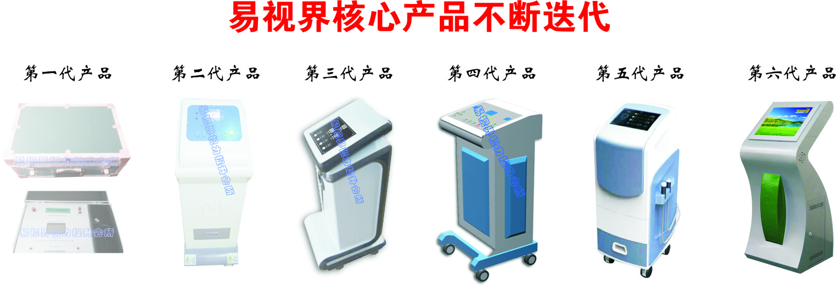 核心產品不斷升級換代