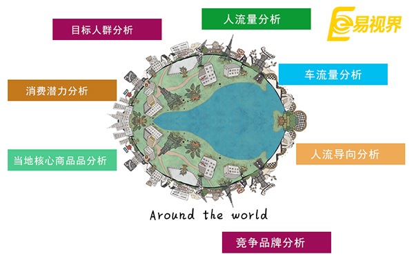 創(chuàng)業(yè)應(yīng)該如何選擇，分析