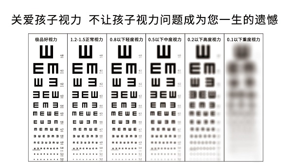 易視界關于青少年夏季如何預防近視